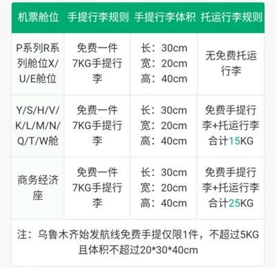 有誰知道春秋航空飛機(jī)上攜帶行李箱尺寸有要求嗎?規(guī)定是多少,？