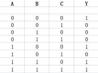 分析組合邏輯電路寫出示電路中的輸出Y的函數(shù)表達(dá)式及真值表,。