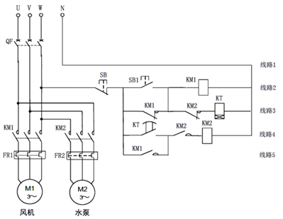 風(fēng)機(jī)給水泵電機(jī)散熱,，要求風(fēng)機(jī)啟動(dòng)1分鐘后,，水泵電機(jī)才能啟動(dòng),，停機(jī)時(shí)同時(shí)斷電,，請(qǐng)找出圖中的5處錯(cuò)誤