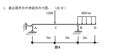 畫出圖所示外伸梁的內(nèi)力圖