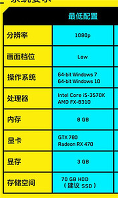 這個配置能最低畫質(zhì)玩賽博朋克2077嗎