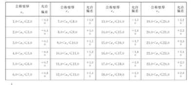 excel多行多列查找