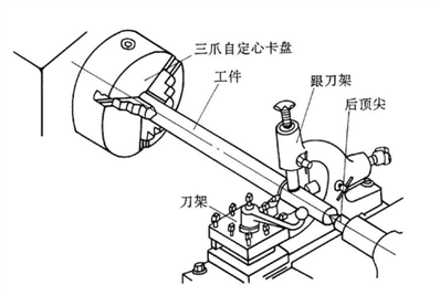 跟刀架零件都有啥