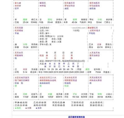 紫薇斗數(shù)問婚姻,，求幫忙看下什么時候另一半出現(xiàn)