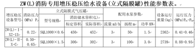 ZW(L)-II-X-C的增壓穩(wěn)壓設(shè)備和增壓穩(wěn)壓設(shè)備ZW(L)-I-XZ-13區(qū)別