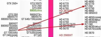 香港小影霸9600gttc盤古版和R7250那個好啊