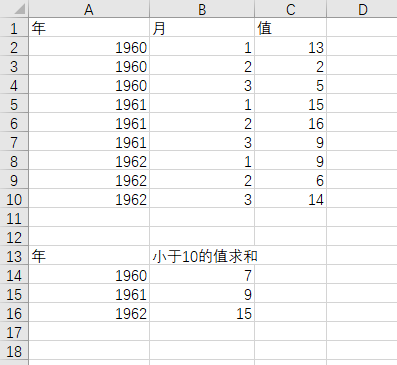 如何在excel中把每一年3個(gè)月中值小于10的數(shù)據(jù)求和,，分別求出60,、61、62年小于10的數(shù)值的和