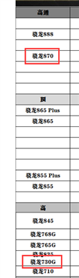 小米cc9pro和紅米K40玩游戲哪個(gè)好