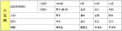 84年6月27日上午11點45分出生男孩（公歷）,，命中缺什么