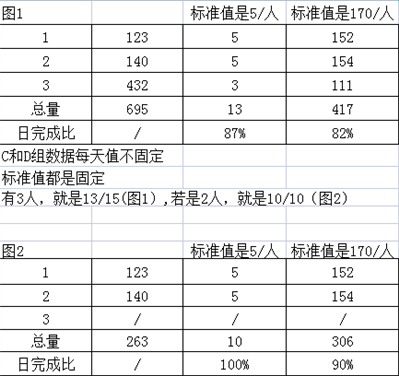 excel表格公式教程