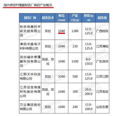 PI膜幅寬有些什么規(guī)格的