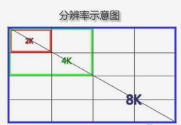 手機屏幕分辨率2310x1080怎么樣,？