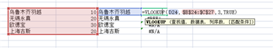 vlookup查找值和數(shù)據(jù)源沒有空格也沒有其他符號,，格式是一樣的，列序數(shù)是C列,，有什么錯(cuò)誤嗎這個(gè)?