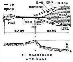 峰前到達(dá)場是什么