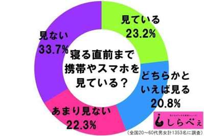 你有被手機(jī)毀掉生活嗎,？