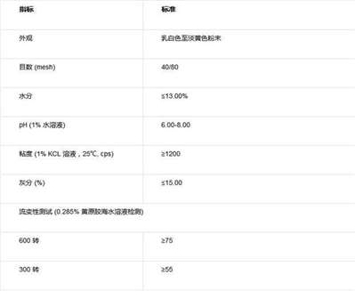 黃原膠食品級與工業(yè)級的區(qū)別