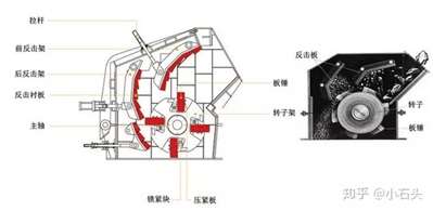 破碎機(jī)里面有石子時(shí),，為什么無(wú)法運(yùn)轉(zhuǎn)