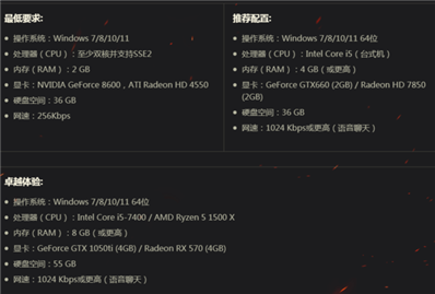 聯(lián)想R70002020款筆記本R5-4600H-1650TI4G能玩坦克世界嗎