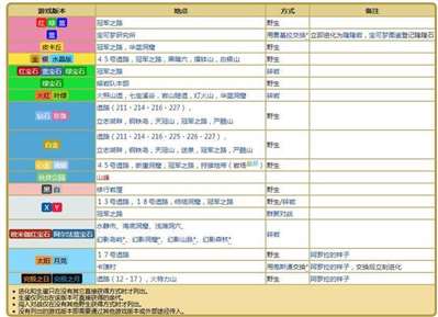 精靈寶可夢究極日月普通形態(tài)隆隆石怎么得