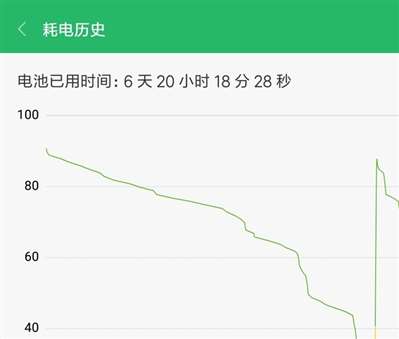 小米手機(jī)電池使用時(shí)間充電后不會(huì)清零嗎,？為啥我的電池使用時(shí)間一直在增加,？