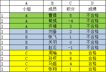 多個(gè)條件多個(gè)結(jié)果的函數(shù)公式