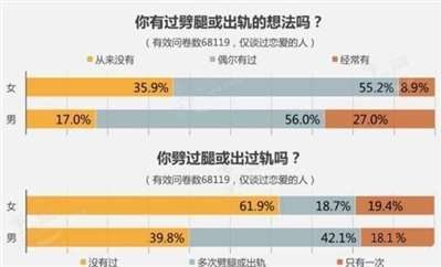 我認(rèn)為男人唄勾引、誘惑的男人出軌,，就比主動出軌要輕得多