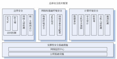 ahsprotecton刪除有影響嗎,？