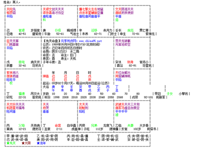 這是我的紫薇排盤(pán),，有沒(méi)有高人可以幫忙看一下,，感激萬(wàn)分，主要是姻緣