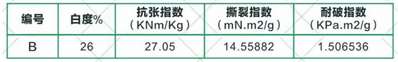 巨菌草能用來造紙嗎？