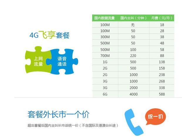 鞍山移動(dòng)月租28元每月5個(gè)G那是什么套餐,？