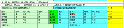 想問一下圍棋