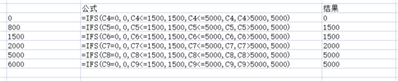 求助??！excel表格if公式取上限和下限后0數(shù)值保留0