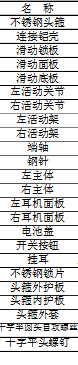 頭戴耳機的各部分叫什么名字