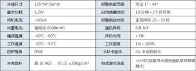 智能井蓋需要預(yù)留電路嗎