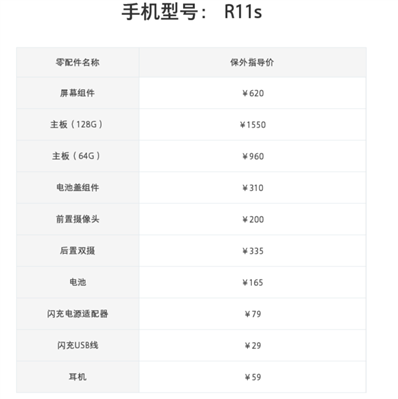 我的oppor11s昨天掉水里,，第二天被太陽曬了一個(gè)小時(shí)半開不了機(jī)