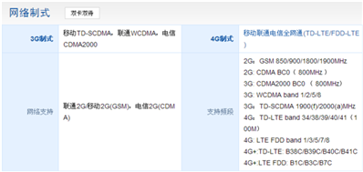 oppoa5移動版可以用電信的4g網(wǎng)絡(luò)嗎