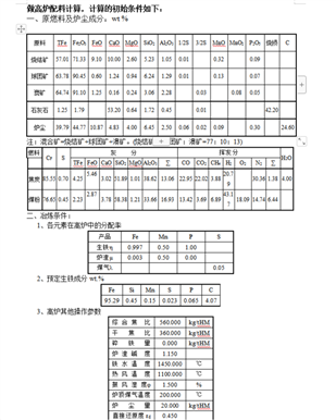 麻煩兄弟姐妹們了,，急用急用?。。,。,。。,。,。?！