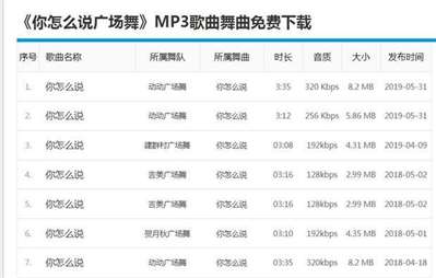 廣場(chǎng)舞你怎么說mp3下載
