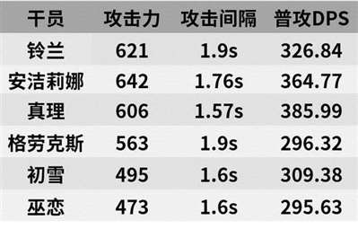 鈴蘭明日方舟鈴蘭值得精二嗎？