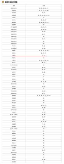 我出生在遼寧省撫順市新賓滿族自治縣,，漢姓為“王”,，滿姓是什么