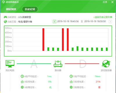 求大神解釋為何D段不穩(wěn)定,，玩游戲總是一會(huì)卡一會(huì)好