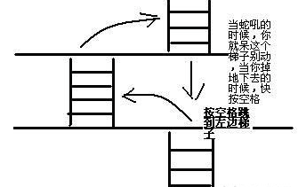 請問古建奇譚2你還有玩嗎,？我無厭伽藍(lán)爬梯子股過不去了