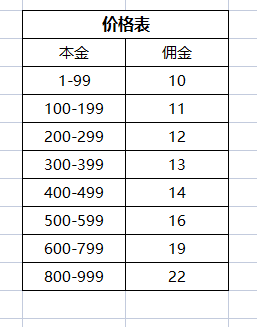 這個(gè)IF函數(shù)怎么編輯