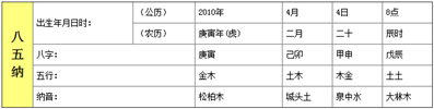 2010年4月4日早上8點51分出生的女孩子缺什么呢