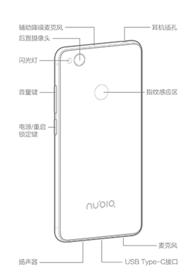 努比亞z11mini充電器用的是什么接口