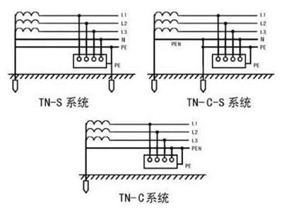 一級(jí)柜進(jìn)線是四芯電纜,，一級(jí)柜做重復(fù)接地時(shí)為何零排和地排要連接上,？