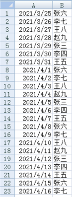 A1是日期,，B1是值班人姓名,。怎么能根據(jù)A1是星期幾，就自動在B1里填上張三,、李四或者王五,？