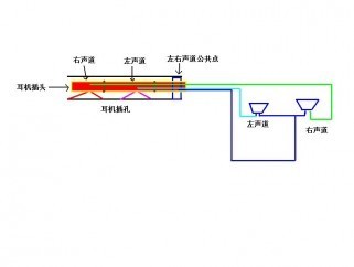 頭戴式耳機(jī)線路圖