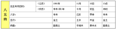 1991年十月初五下午一點四五出生五行里缺什么,，什么命