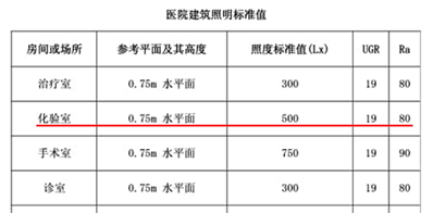 檢驗(yàn)場(chǎng)所必須有充足的自然或人工照明，被檢表面的光照度應(yīng)不低于多少